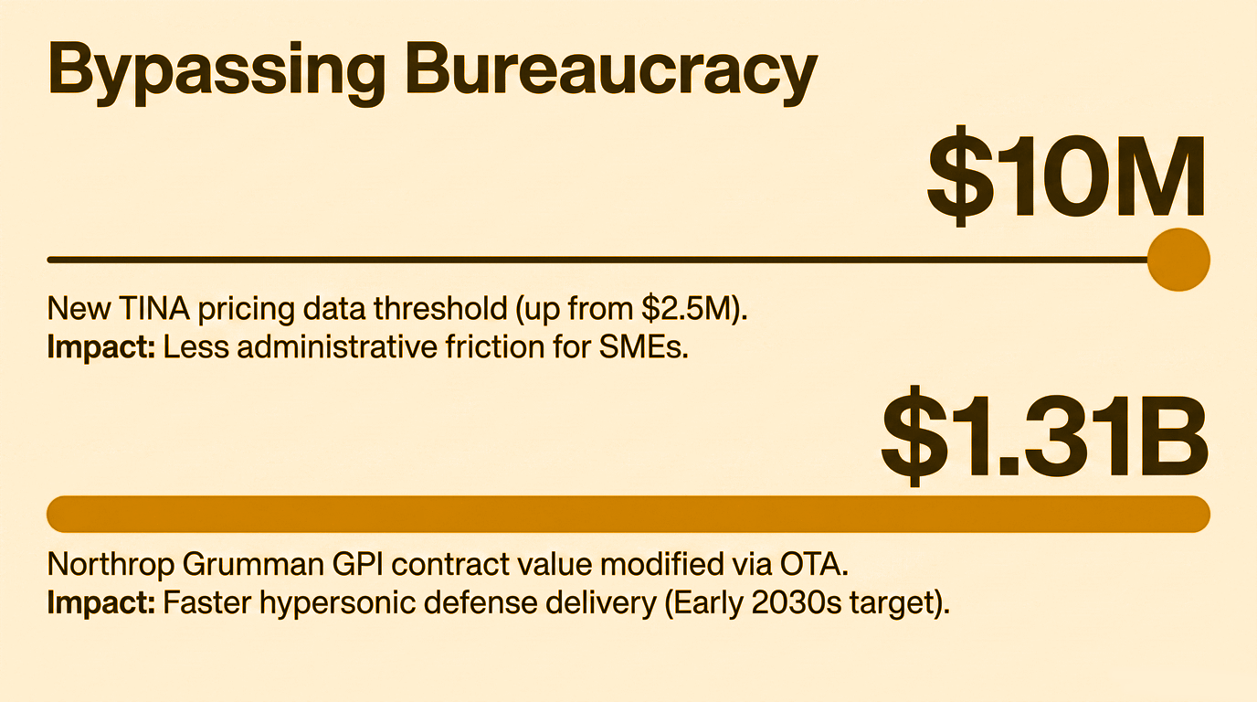 Bypassing bureaucracy