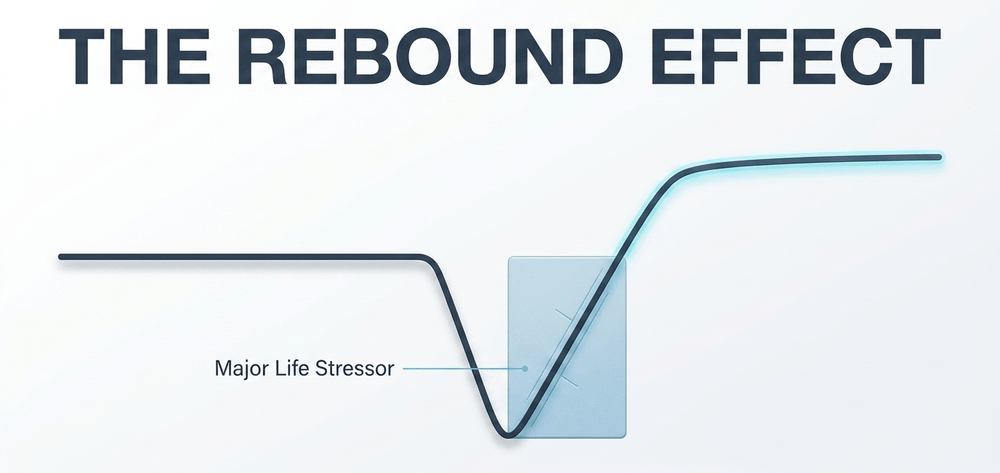 Chart depicting how active cognitive strategies help the brain recover and grow during major life stressors.