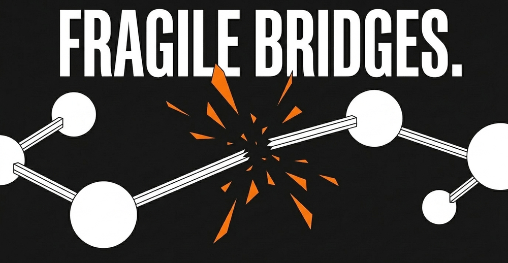 Expanding across diverse Layer 1 and 2 networks introduces severe security risks via heterogeneous cross-chain bridges.