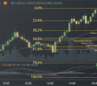 Fibonacci retracement levels for FX traders