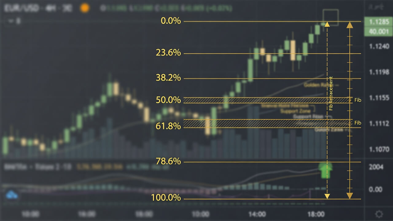 Fibonacci retracement levels for FX traders