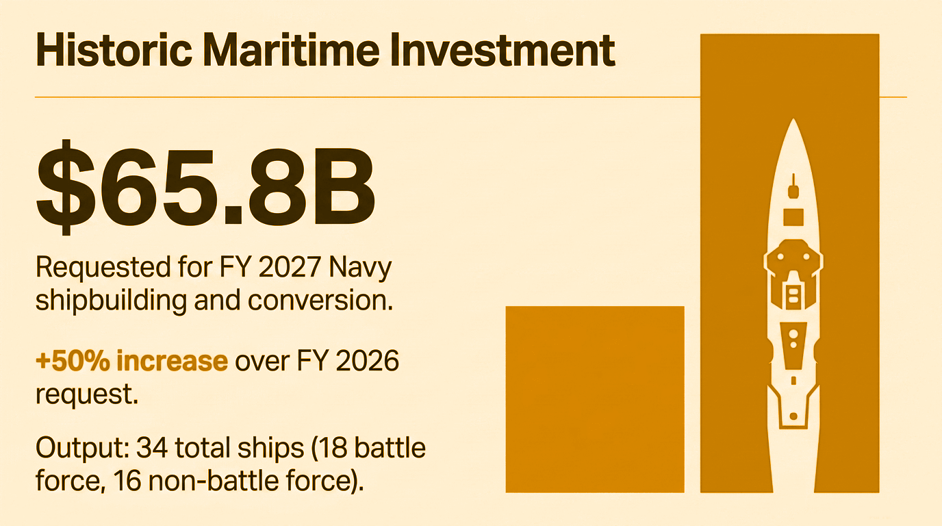 Historical maritime investment
