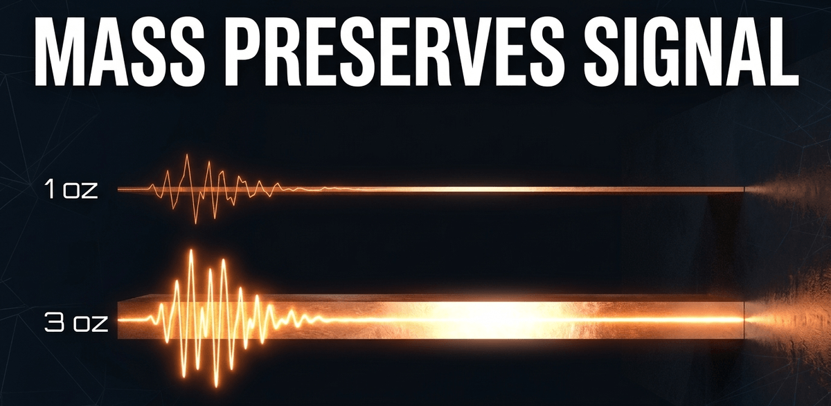 In the gigahertz era, distance is the enemy of data. Thicker copper layers are the ultimate structural defense against ohmic losses.