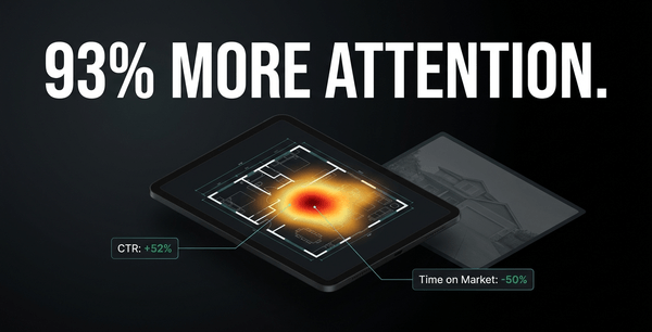 Listings with floor plans retain buyer focus, increasing click-through rates by 52%.