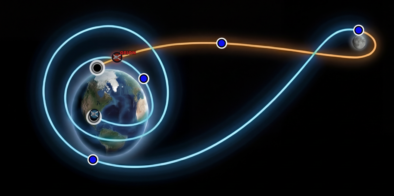 Orion's current position