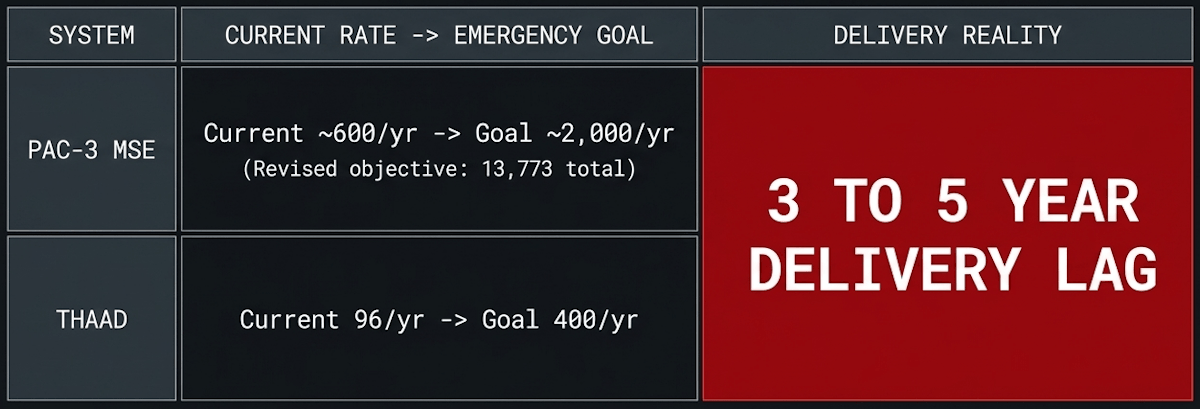 The illusion of immediate capacity