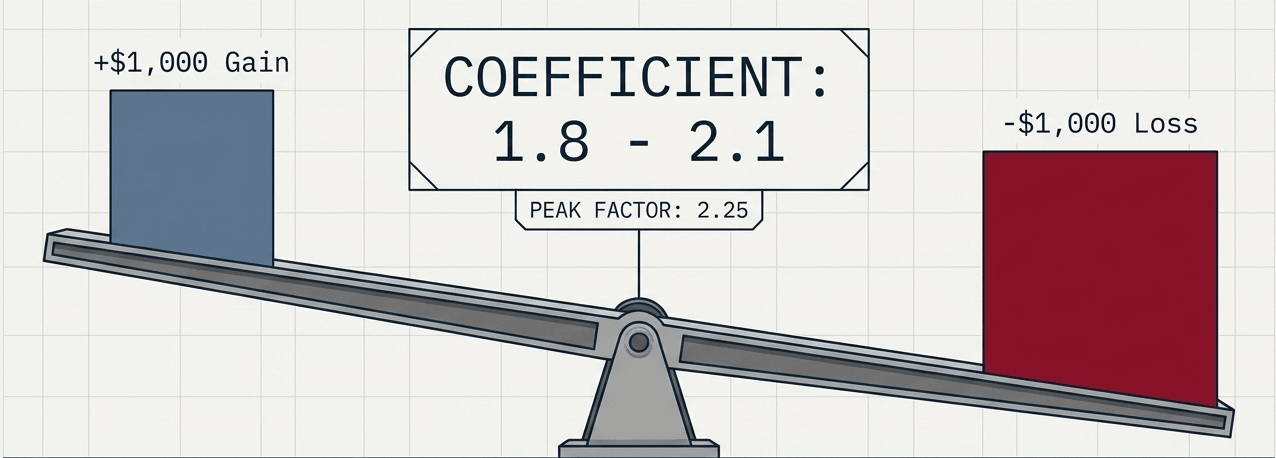 The mathematics of financial panic