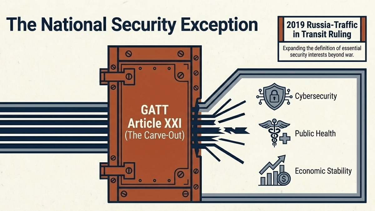 Treaty carve-outs allow states to bypass international obligations under the expanding guise of essential security.