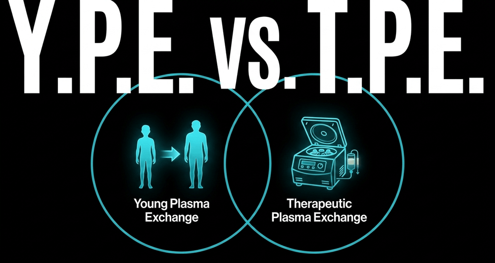 Venn diagram separating Young Plasma Exchange (using donors) from Therapeutic Plasma Exchange (clinical plasma dilution).